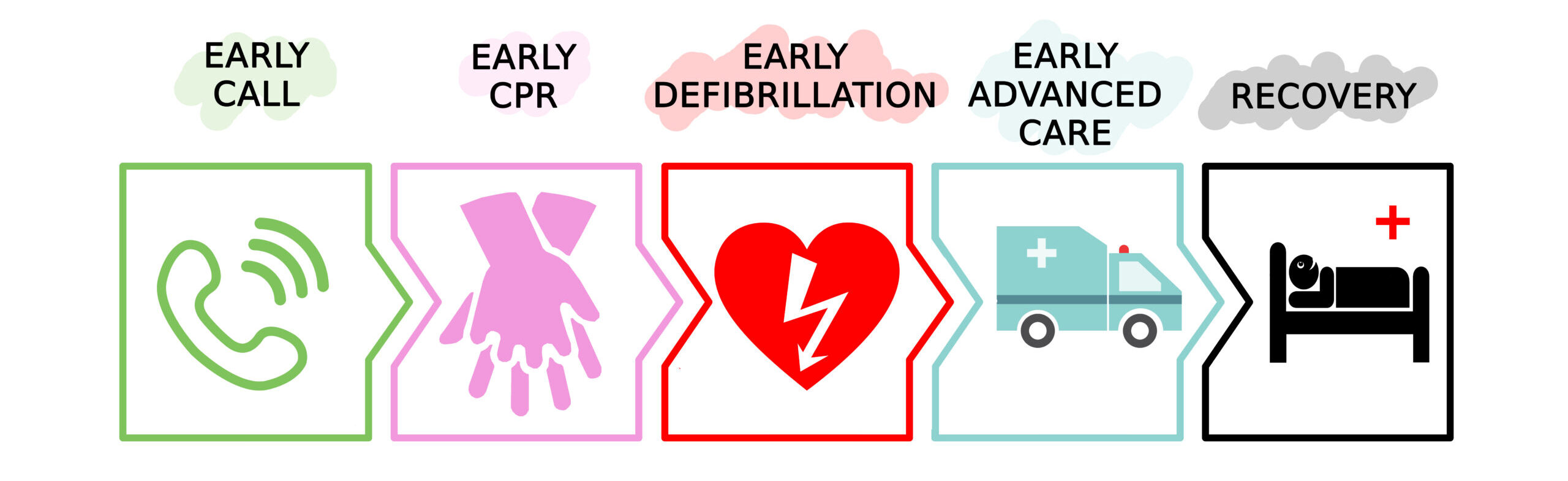 How Defibrillators Fit into First Responder Protocols - AED